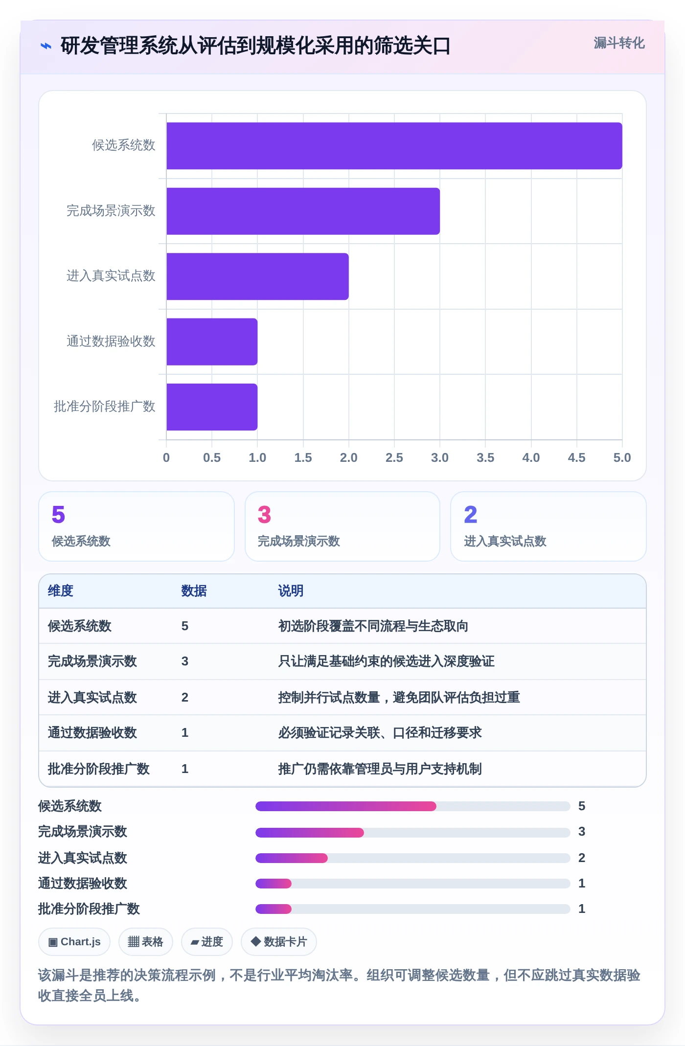 研发团队必备：2026年最值得投资的5款分析管理系统盘点