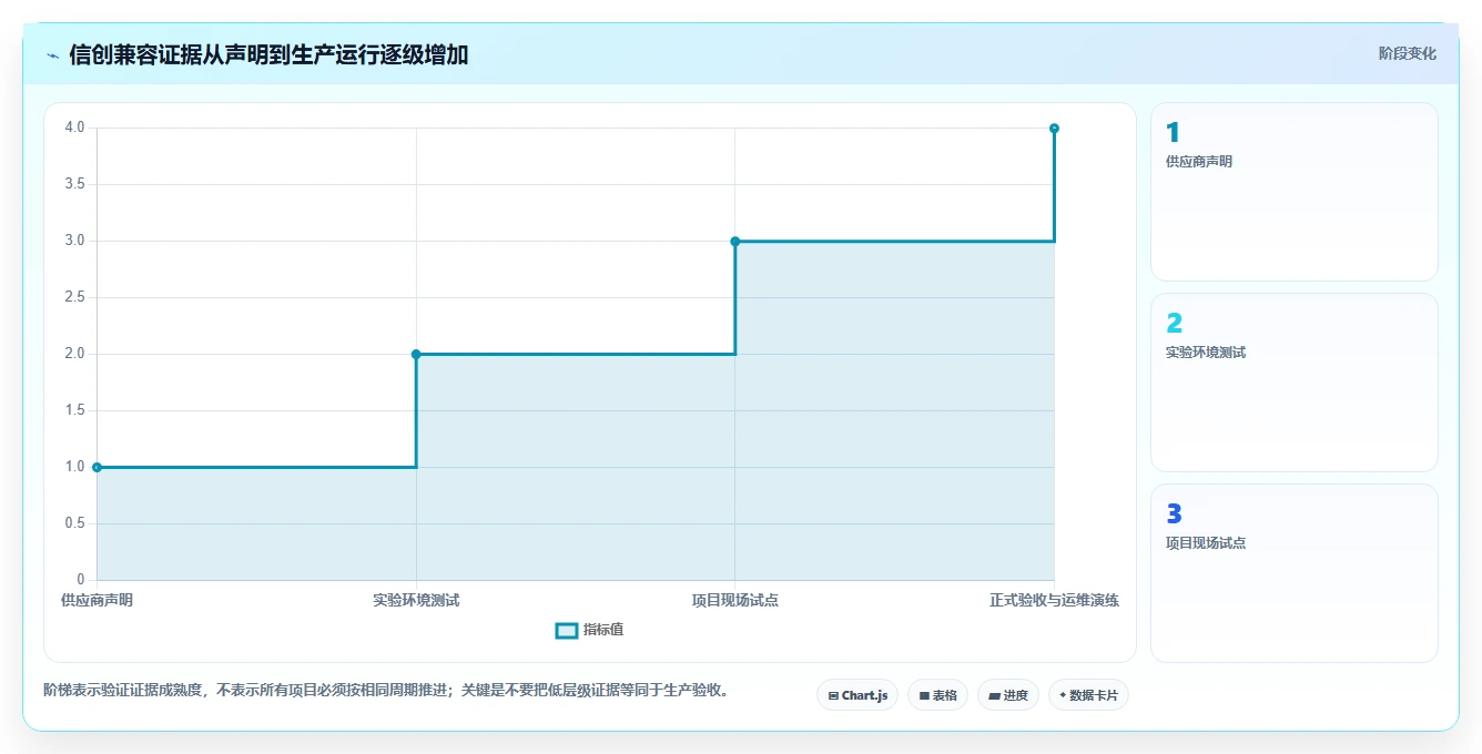 项目管理新选择:2026年最受欢迎的5大海康信创软件工具盘点