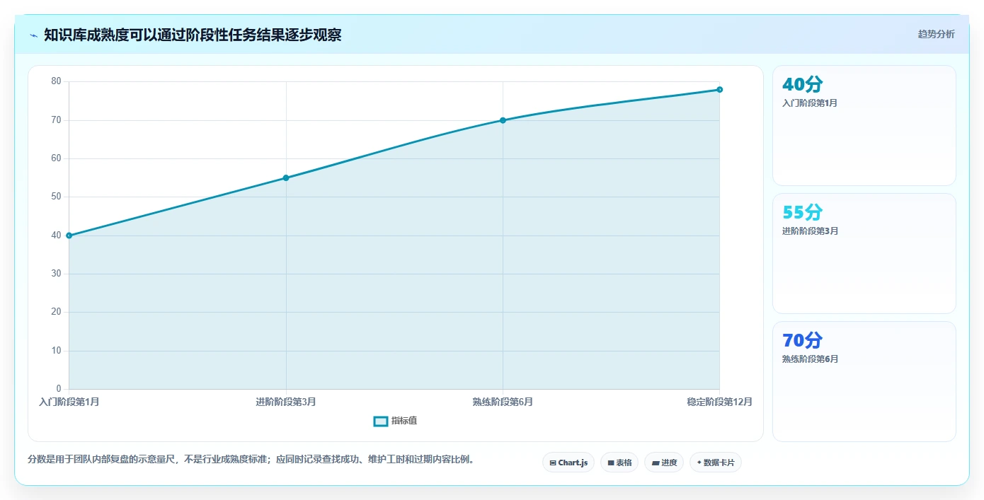 从入门到精通:2026年知识库小工具选型指南