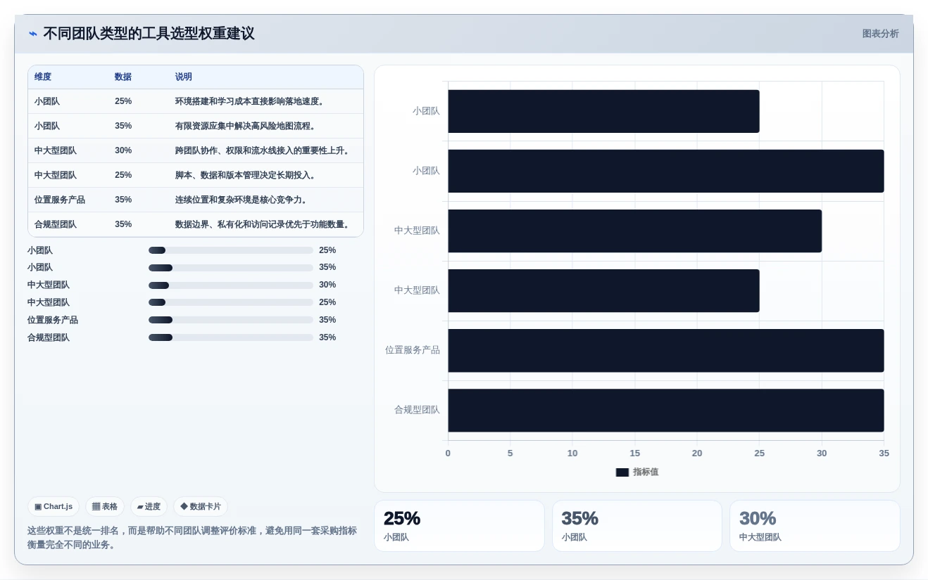 选对工具事半功倍:2026年地图测试用例选型指南