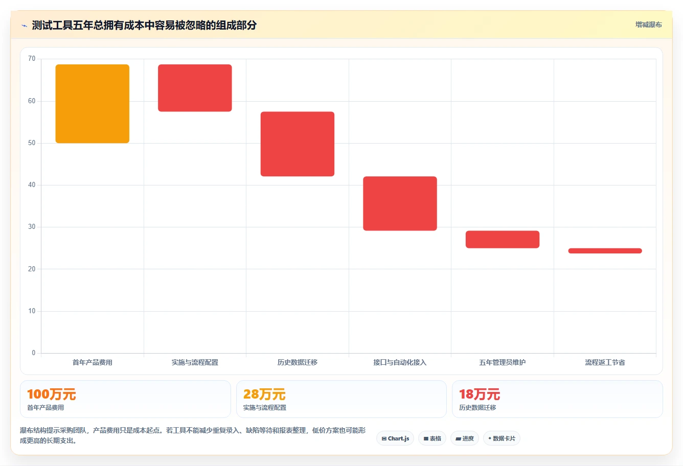 提升研发效率:2026年6大热门测试用例和bug关联工具盘点