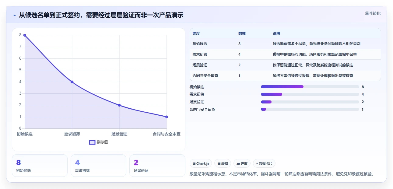 2026 年最值得关注的 8 大国内外比较好的saas平台推荐