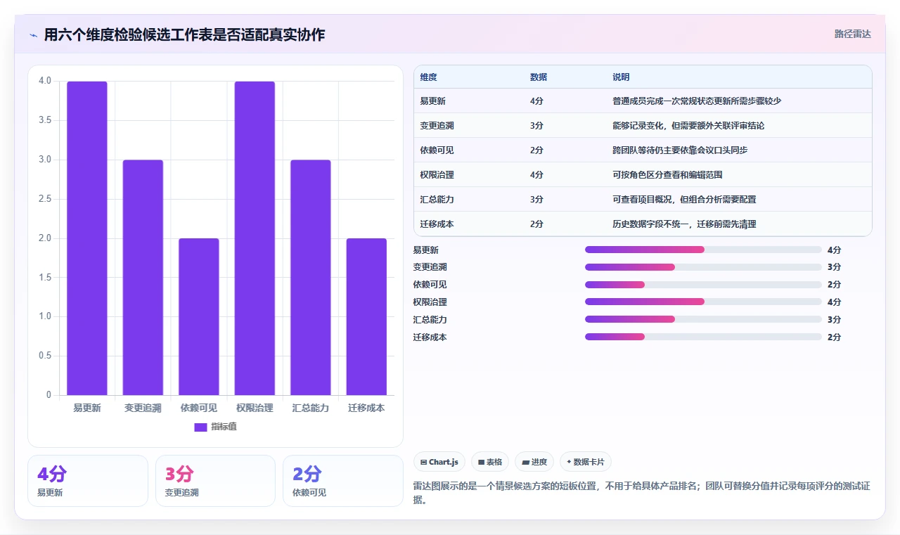 如何选择最适合你的项目开发工作表？2026年最新选型指南