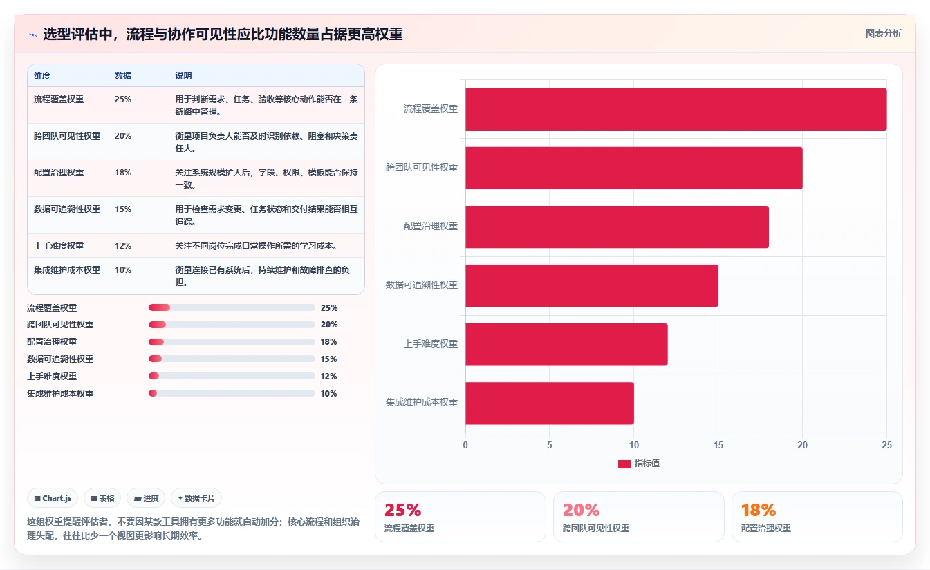 提升项目管理效率：2026年度5款顶级项目经理工具深度分析