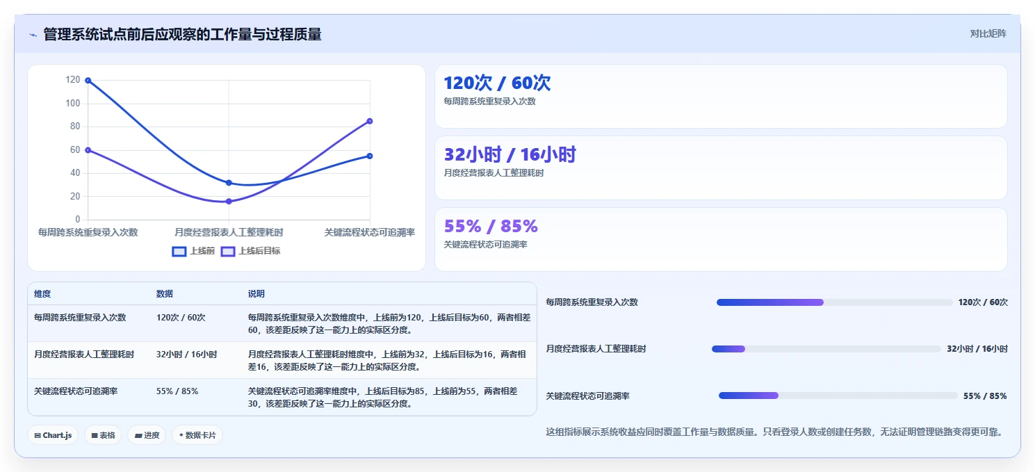 升级企业管理:2026年最值得投资的5款pc端后台管理系统