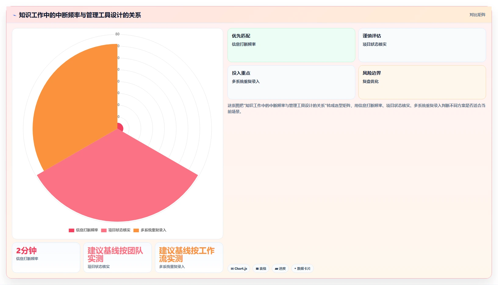 2026年效率革命:6款精细化管理工具助力企业腾飞