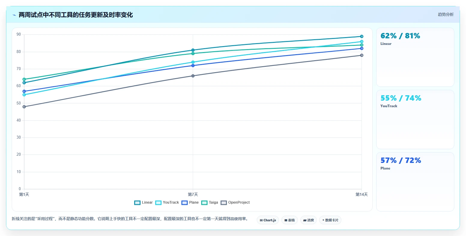 2026年高性价比 Jira 替代软件哪款实用？五款工具测评与选型指南