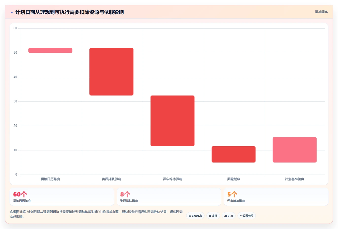 项目管理必备:2026年最受欢迎的5大做时间进度计划的工具推荐