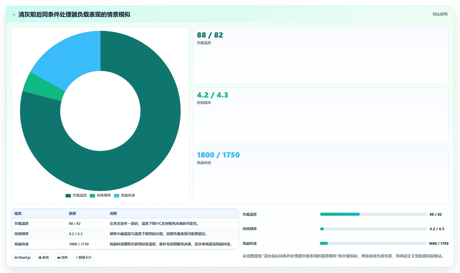 2026年必看：6款顶级电脑老化测试软件全面对比