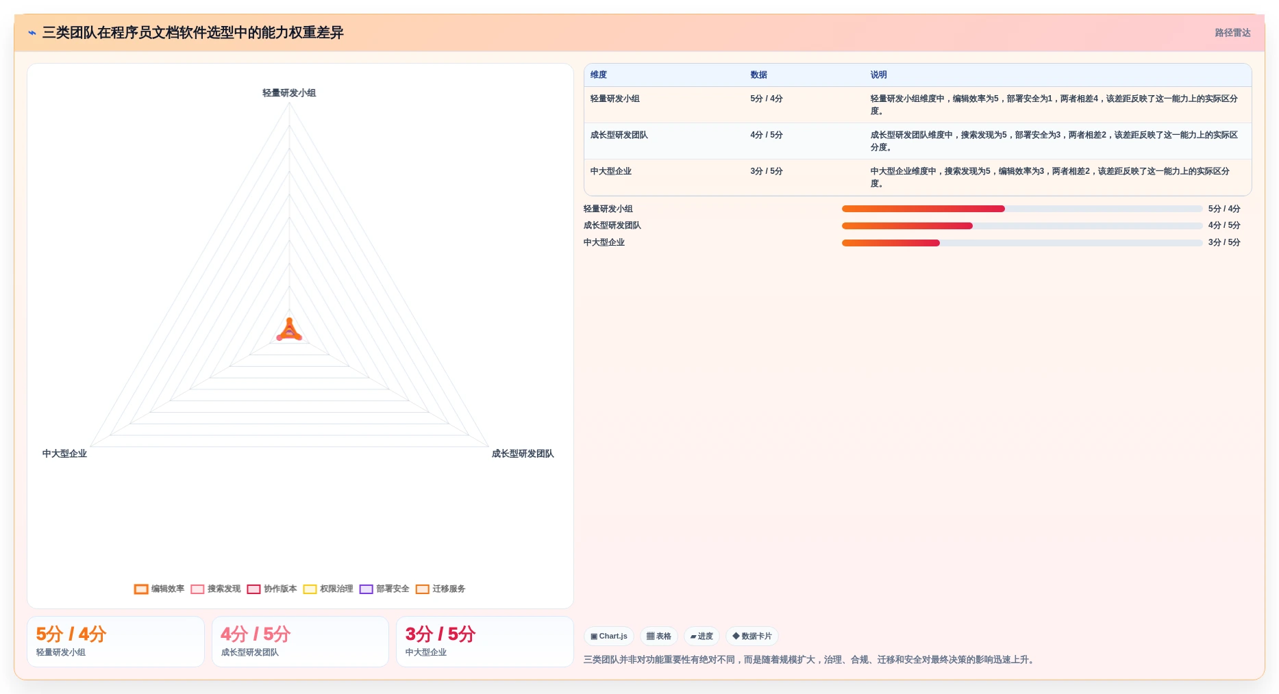 如何选择最适合你的程序员文档软件?2026年选型指南