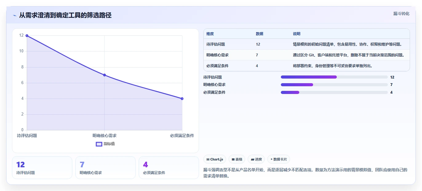 从入门到精通：2026年git版本管理软件选型指南
