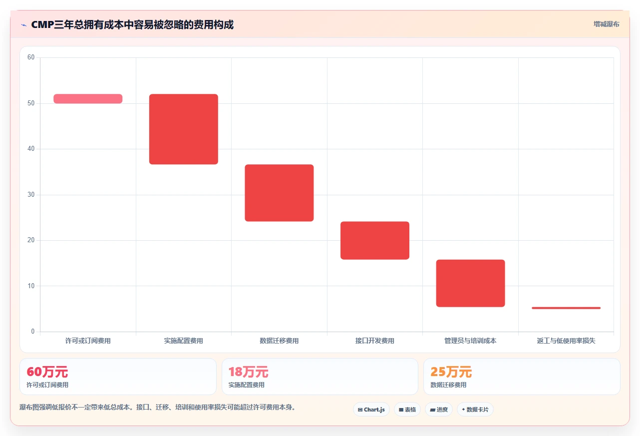 选对工具事半功倍:2026年协同管理平台CMP选型指南