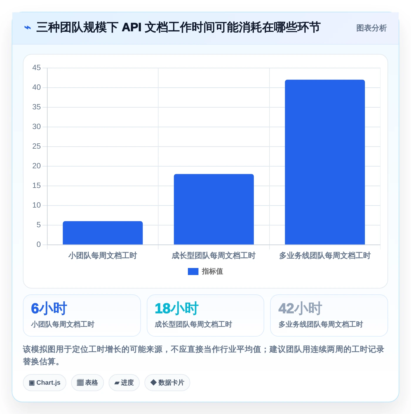 2026年极客API文档工具大盘点:8款提升开发效率的必备选择