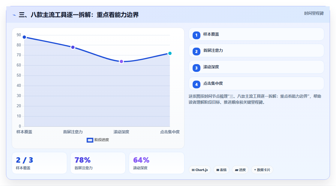 三、八款主流工具逐一拆解:重点看能力边界