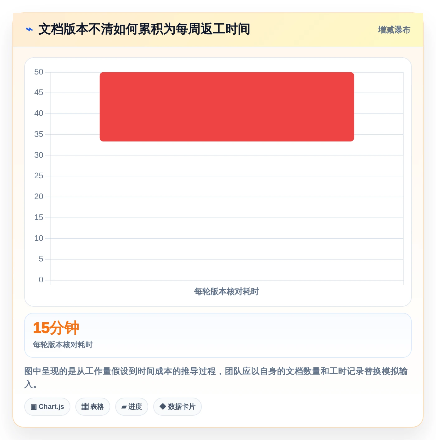 提升团队协作:2026年必备的5款热门文档编写工具推荐
