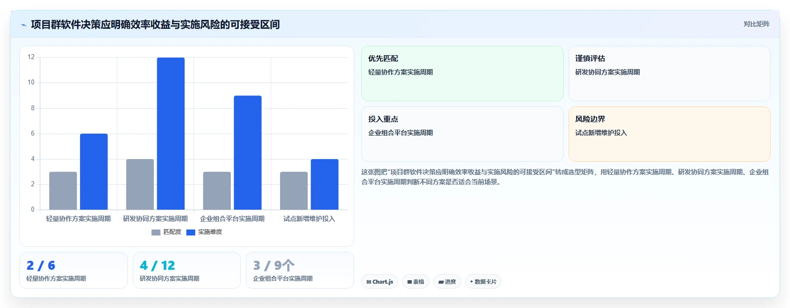 2026年项目群管理软件大盘点:8款顶级工具助力企业效率提升