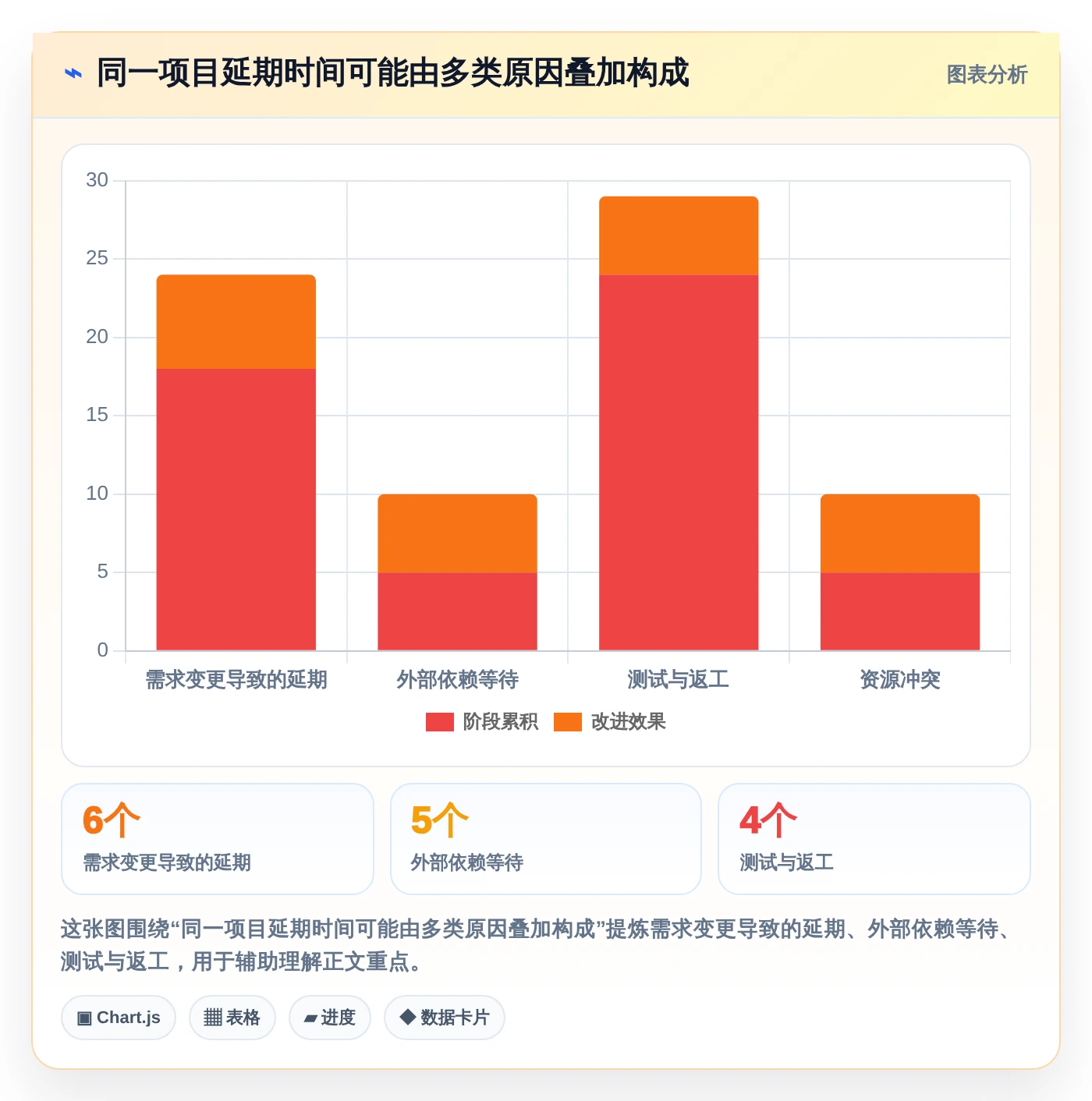 2026年必看:6大分析管理系统工具对比,助力企业效率提升