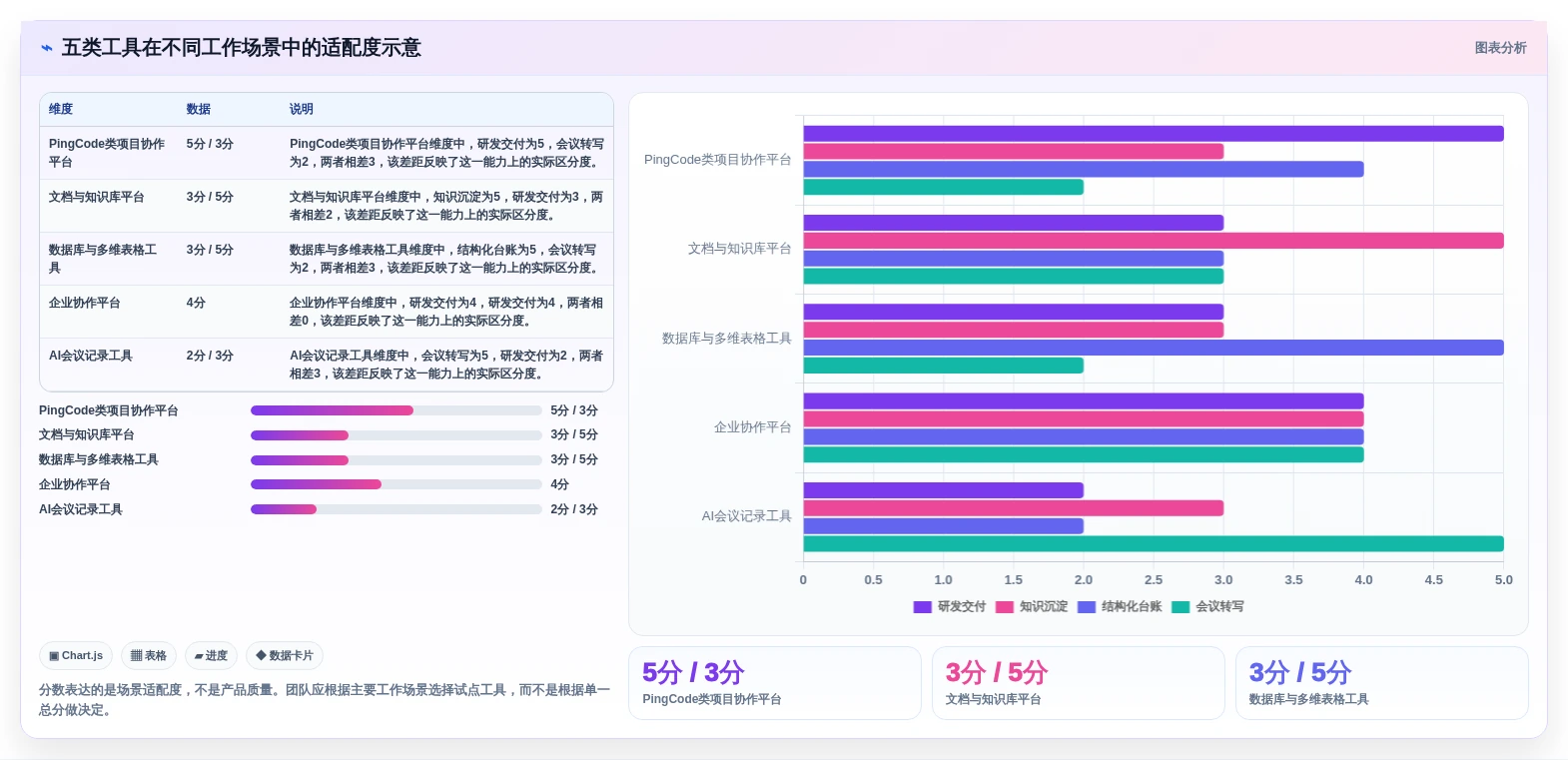 提升团队协作:2026年5大好用的工作记录工具选型指南