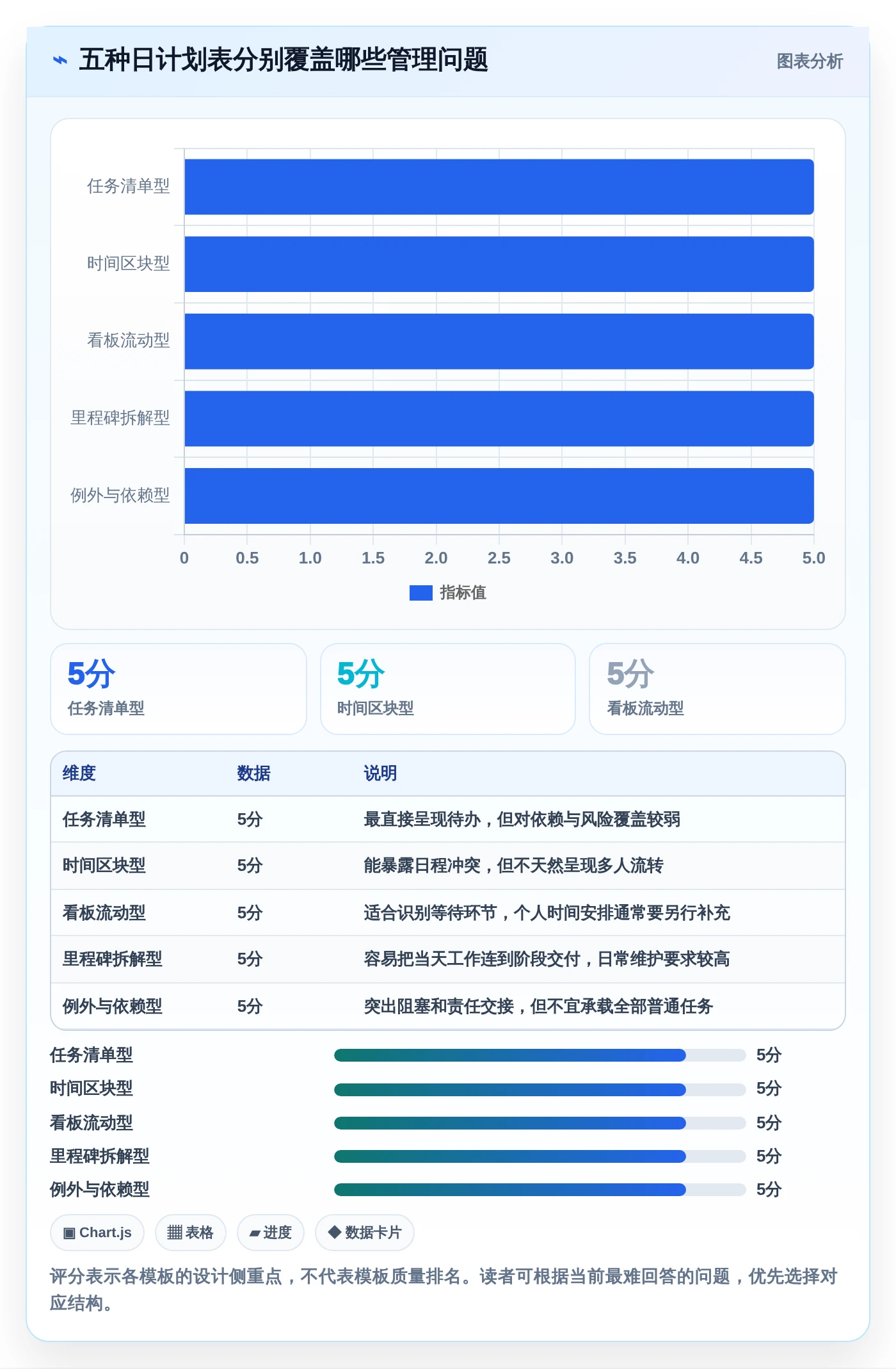 项目管理新趋势：2026年最受欢迎的5大日进度计划表解析