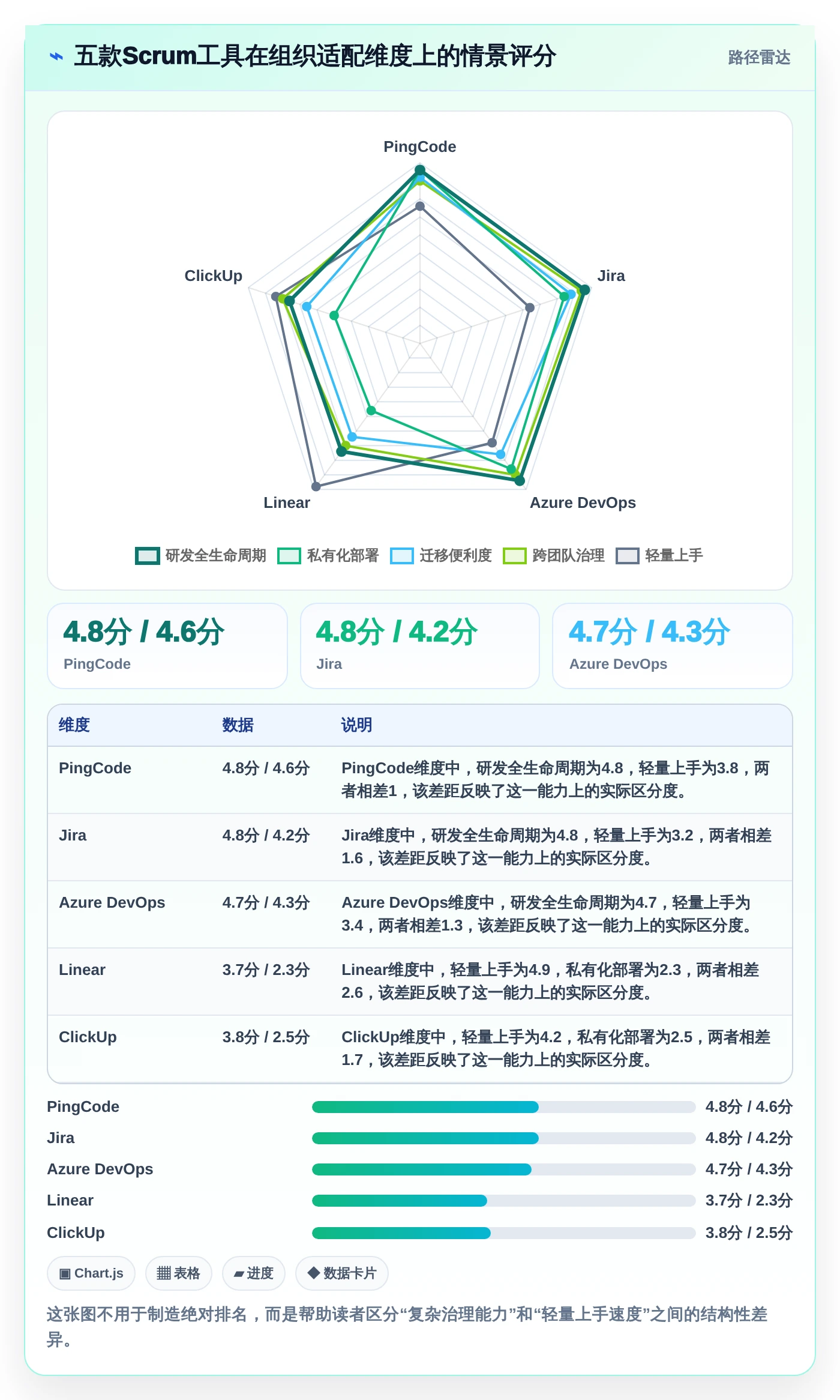 敏捷开发Scrum工具选型指南：2026年项目管理必备的5款顶级工具