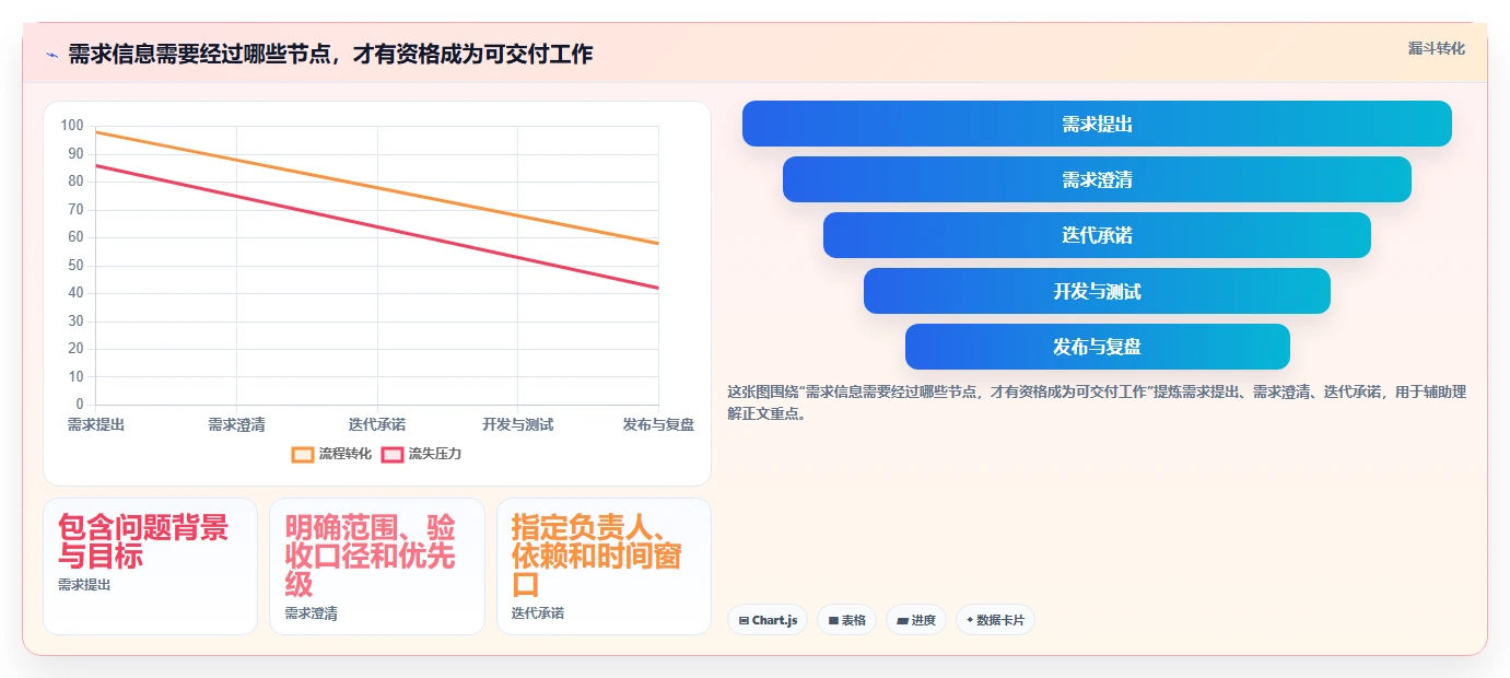 项目管理新风向：2026年度5大PingCode (研发管理工具)推荐榜单
