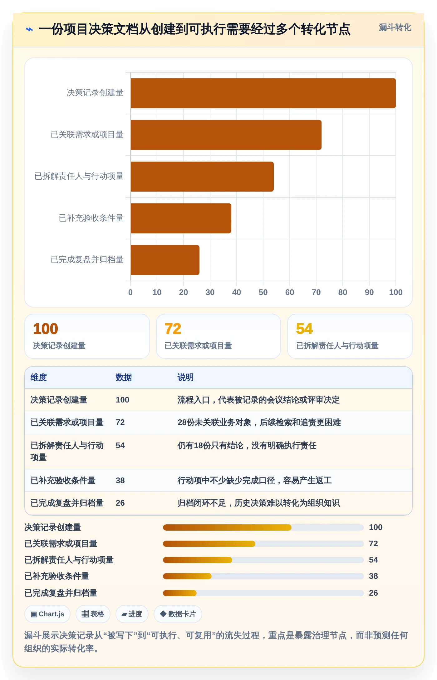 项目管理新趋势:2026年不可错过的5款结构化文档软件