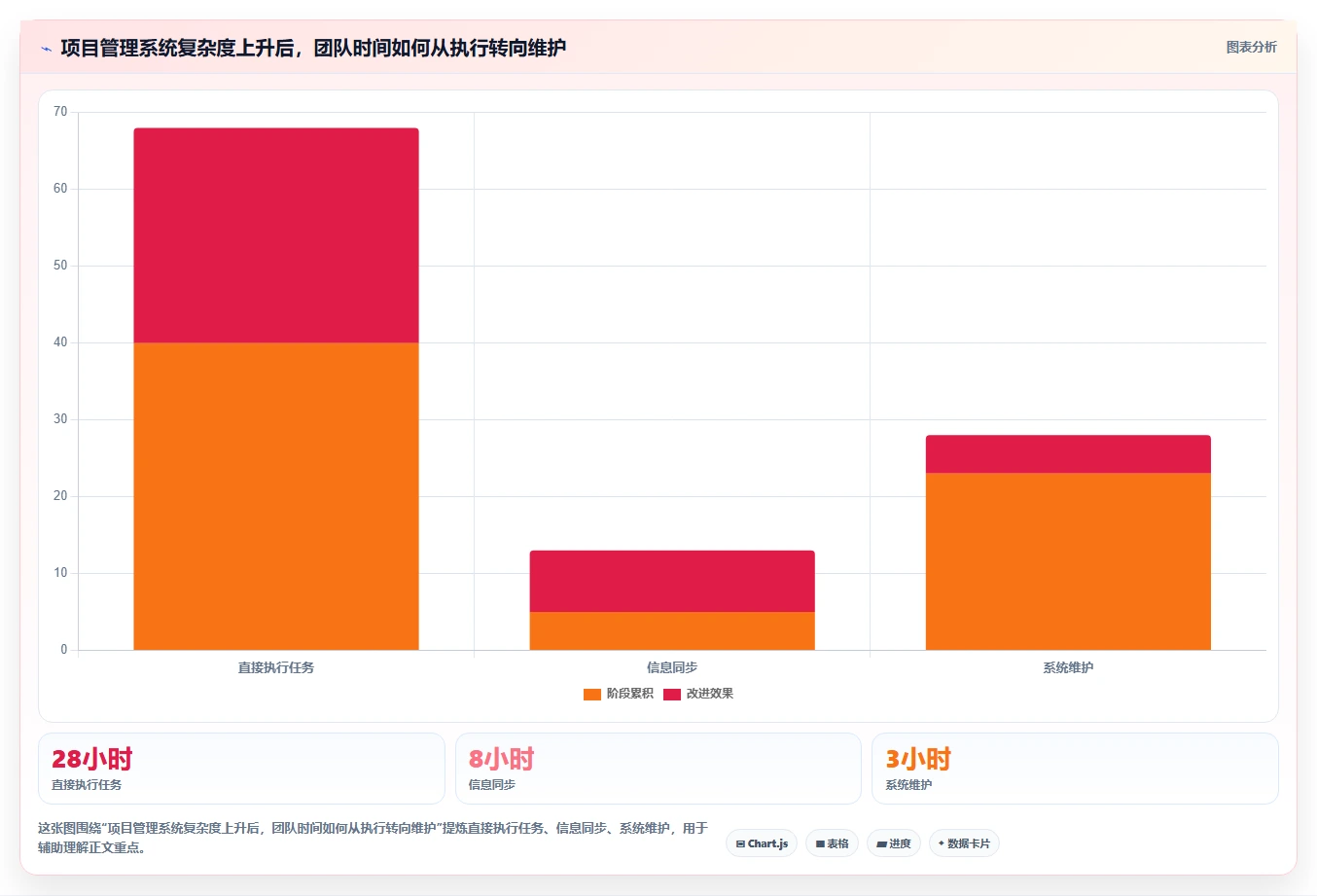 易上手的 Jira 替代软件排行榜有吗？2026年五款轻量工具测评