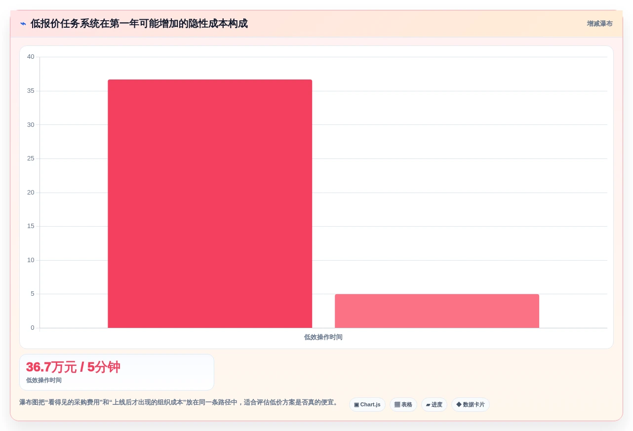 项目经理必读:2026年如何选择最适合的企业内部工作任务管理系统?