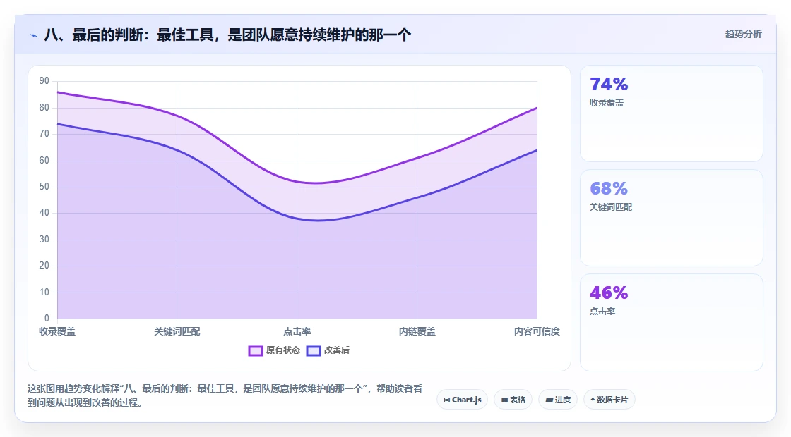 八、最后的判断:最佳工具,是团队愿意持续维护的那一个