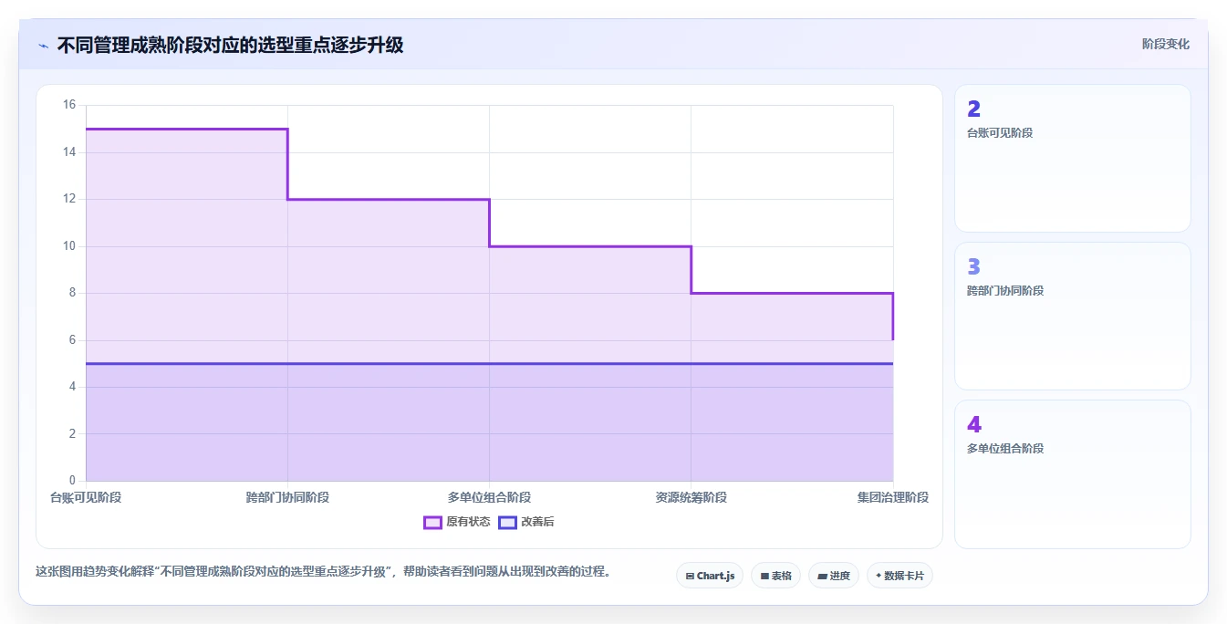 集团型企业项目管理软件哪个好用？2026年选型指南与深度测评
