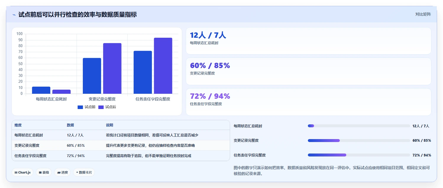 项目经理必看:2026年协同管理平台选型指南 - 5大功能对比