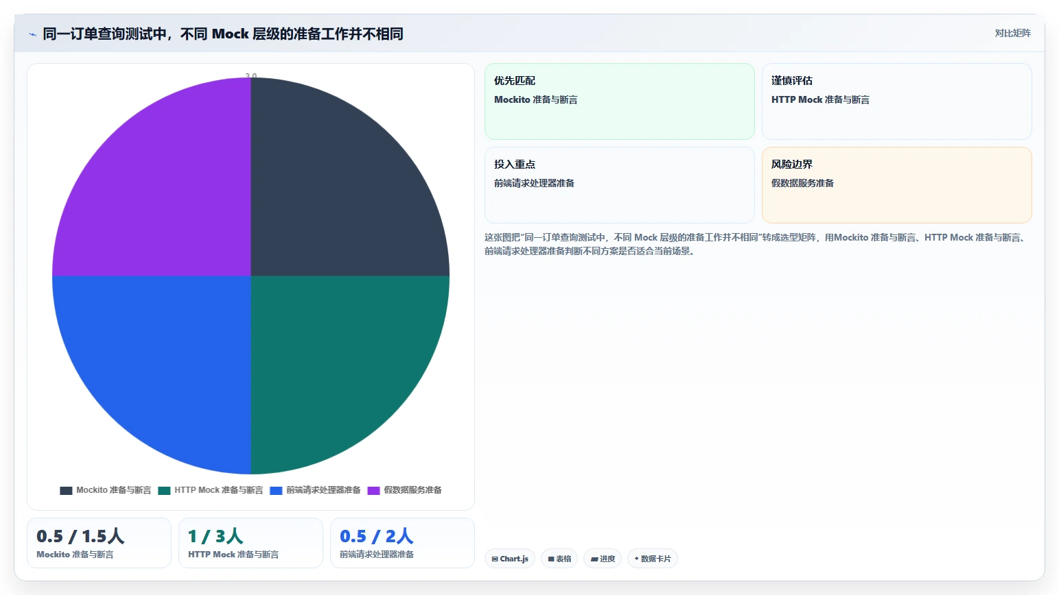 2026年软件测试mock代码大盘点：6款工具助你提升测试效率