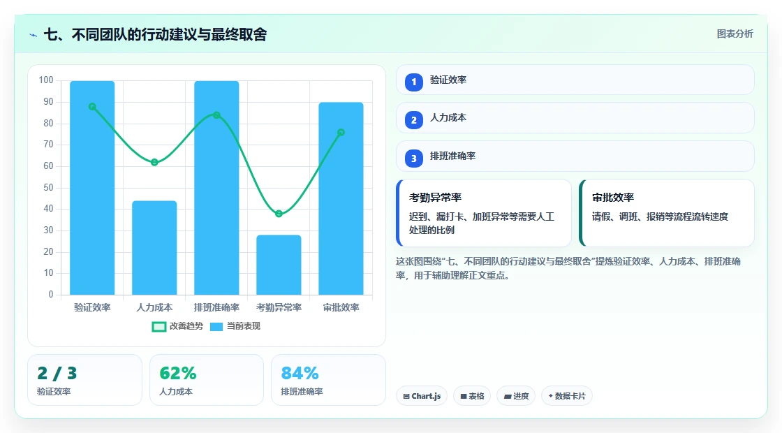 七、不同团队的行动建议与最终取舍