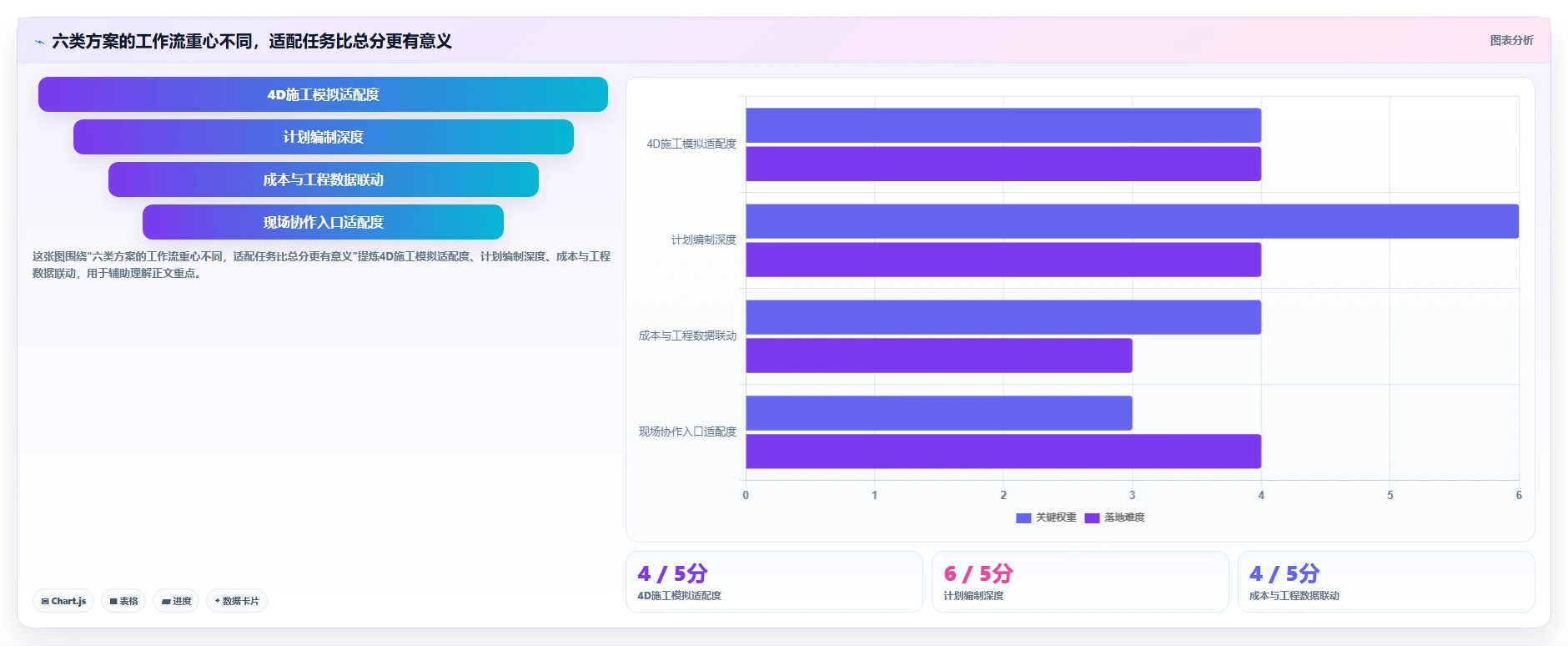 2026年项目管理革新：6大BIM进度计划软件工具对比