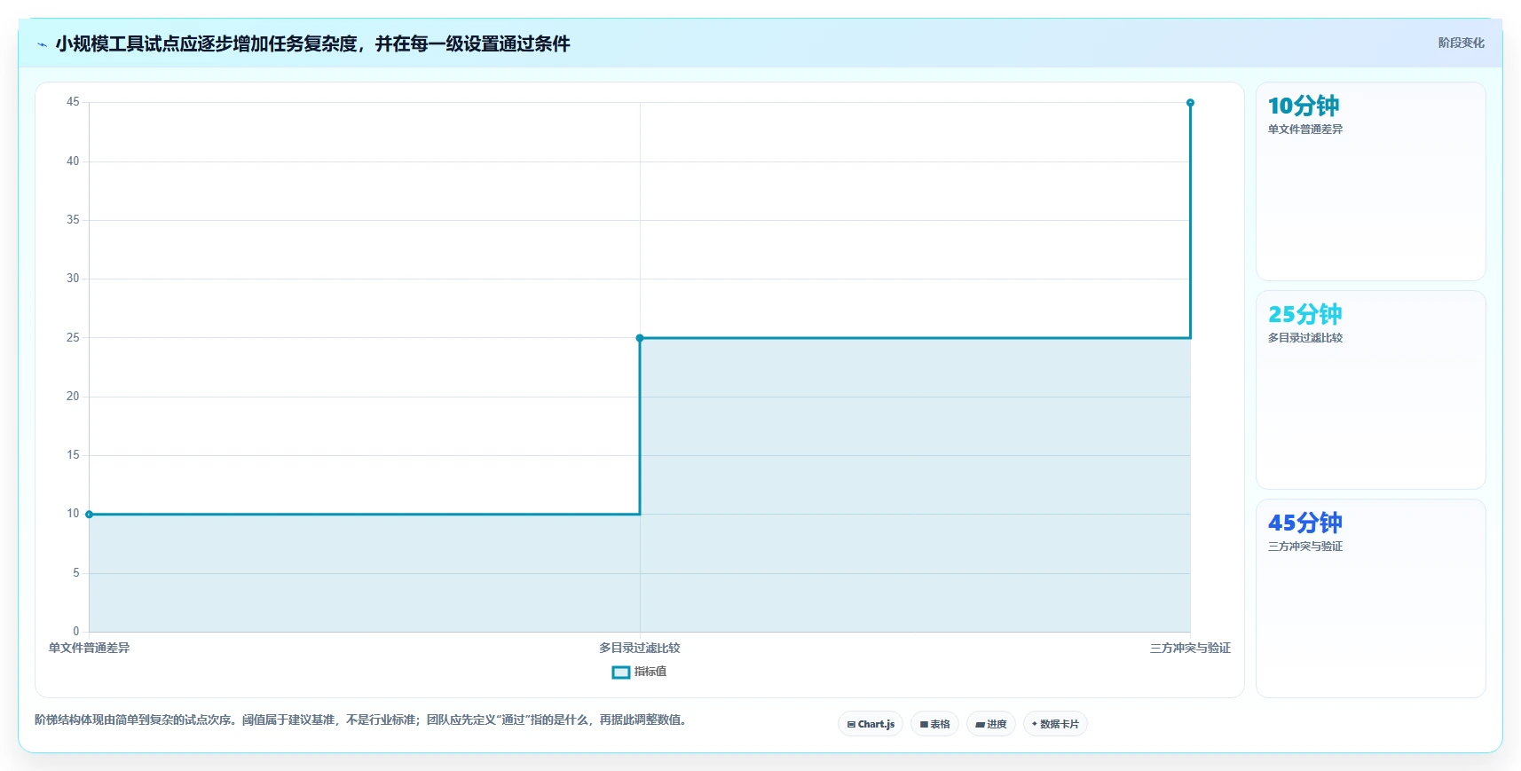 程序员必备:2026年最受欢迎的5大代码对比工具盘点