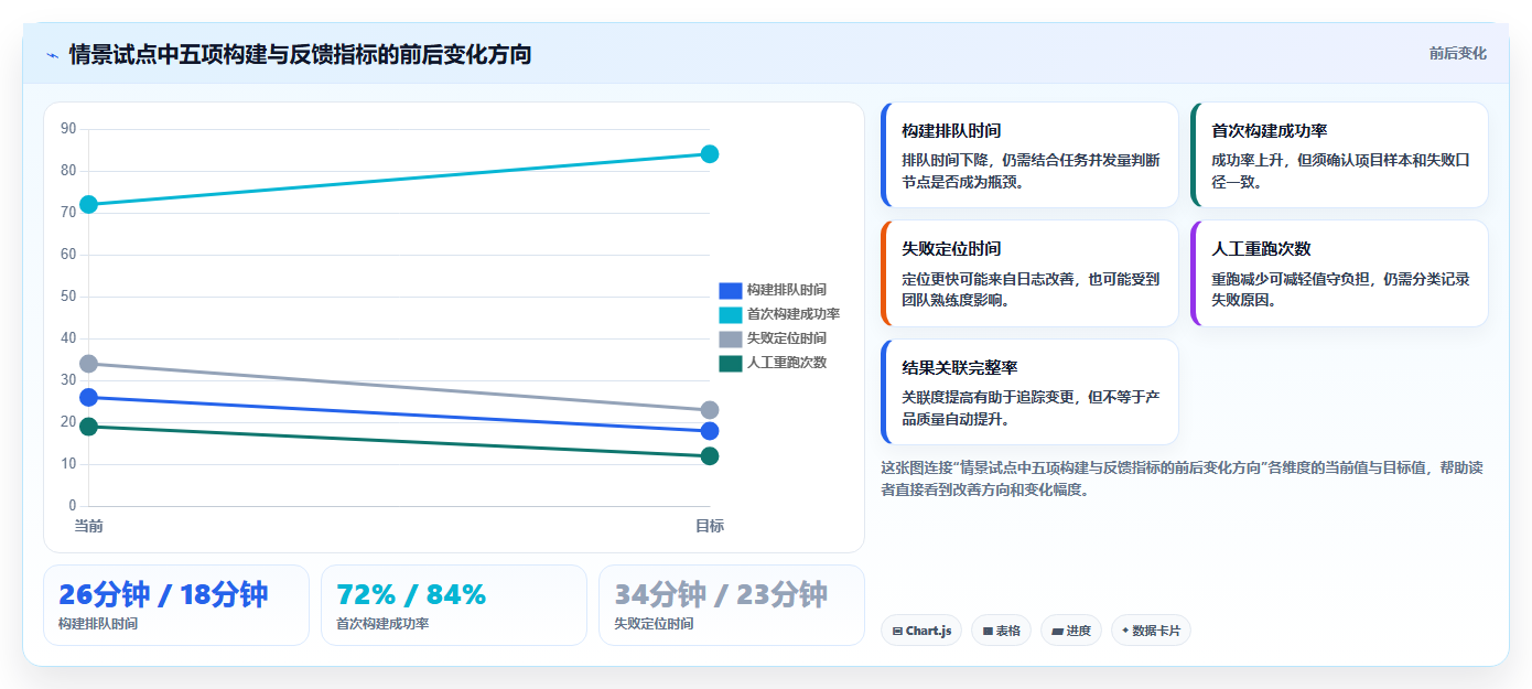 2026年信创桥软件大盘点:6款提升研发效率的必备工具