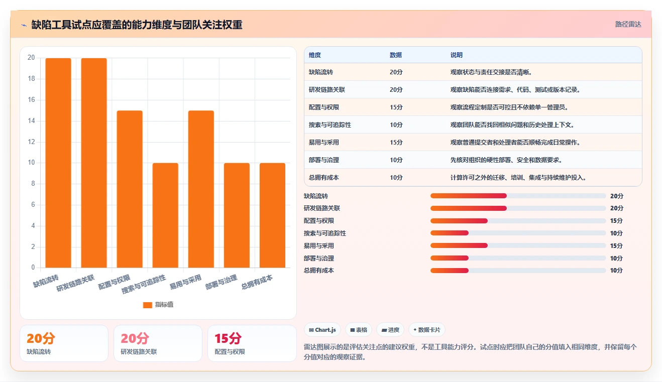 提升研发效率:2026年8大常用的缺陷管理工具有深度评测