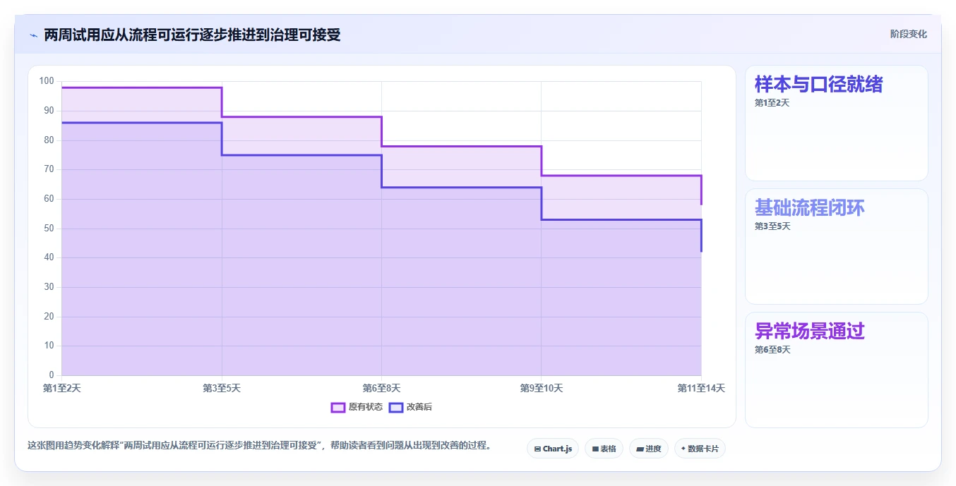 研发团队必看：2026年最值得尝试的6款bug系统有哪些对比