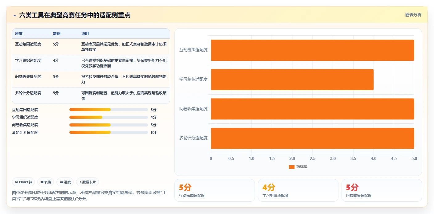 2026年必看：6大知识竞赛现场管理系统工具对比与选型指南