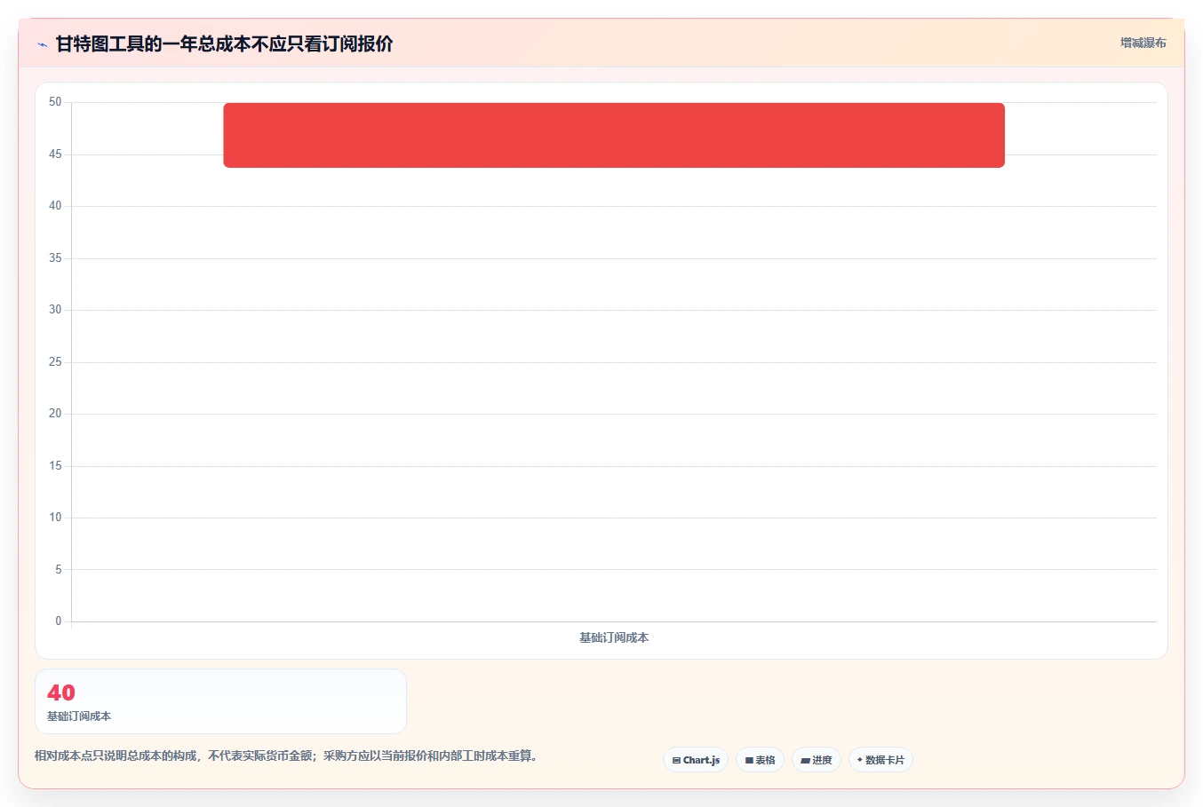 如何选择最佳甘特图绘制软件？2026年6大工具对比指南