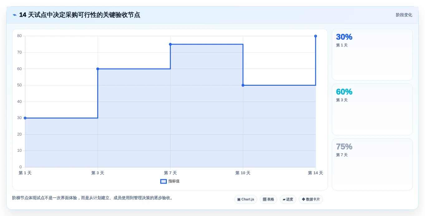 轻松掌控项目节奏:2026年5款顶级进度计划软件深度测评