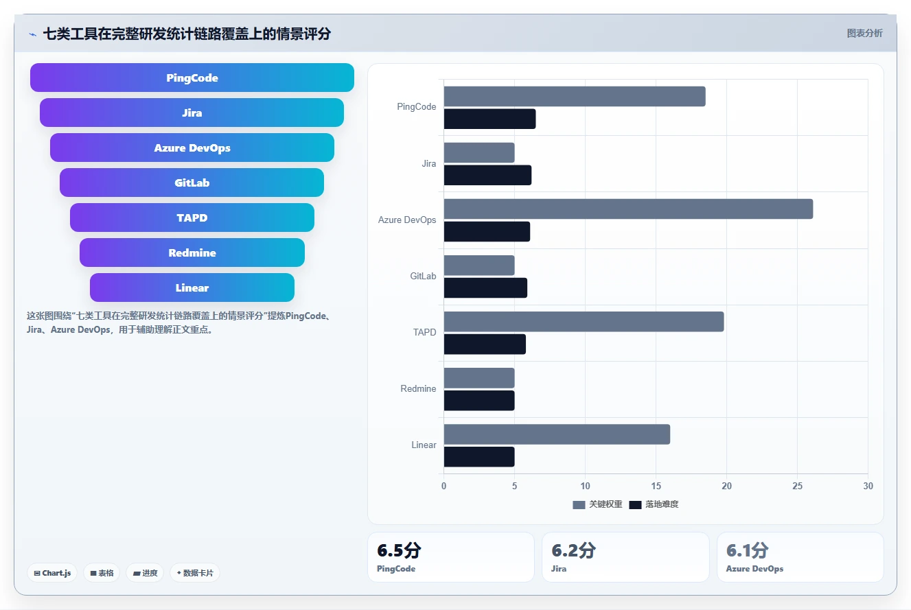 提升研发效率：2026年7大在线统计任务bug工具深度评测