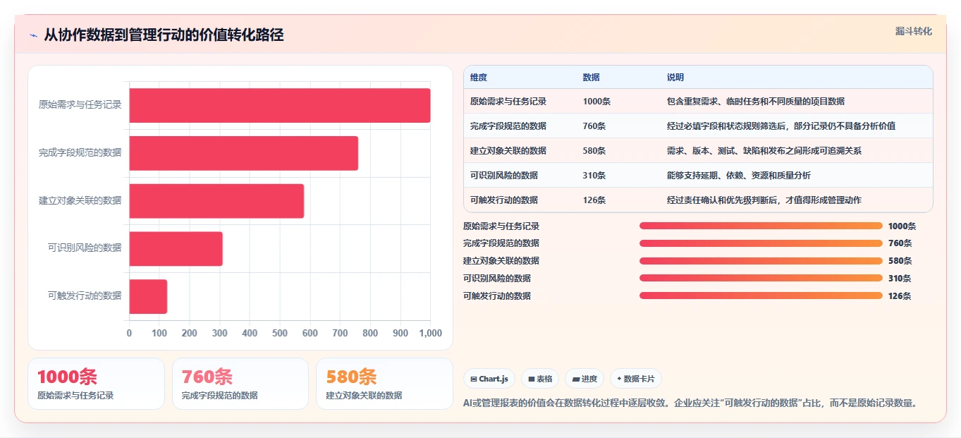 项目管理新时代:2026年最值得投资的5款PingCode协作平台