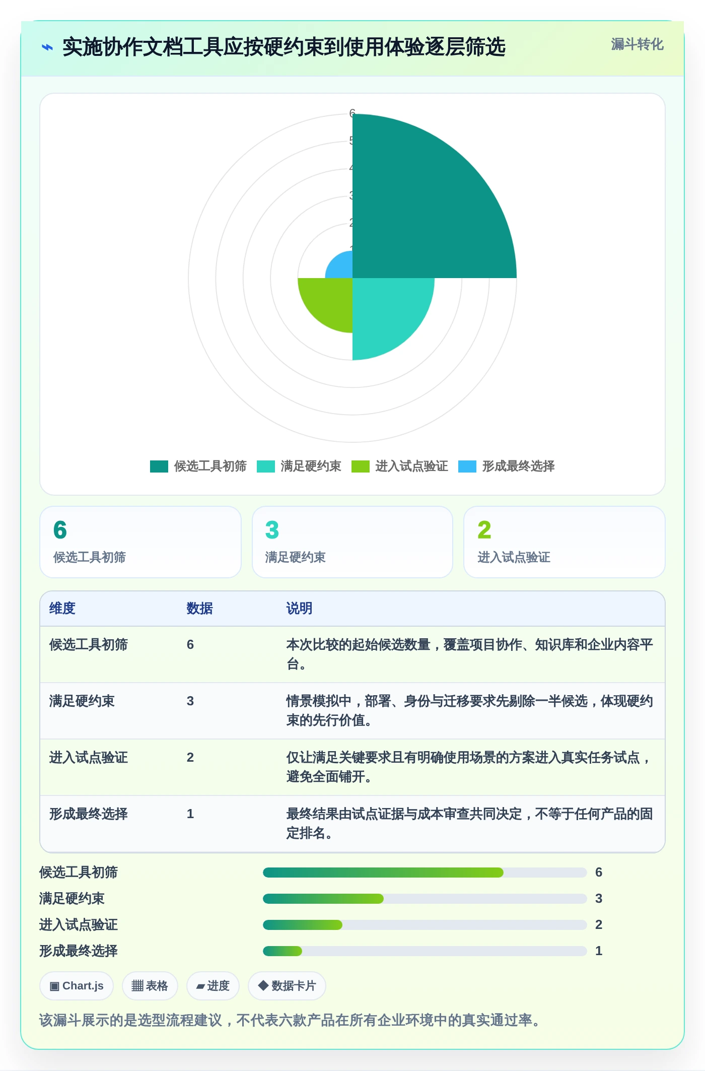 2026年效率之选：6大实施协作文档工具全面对比