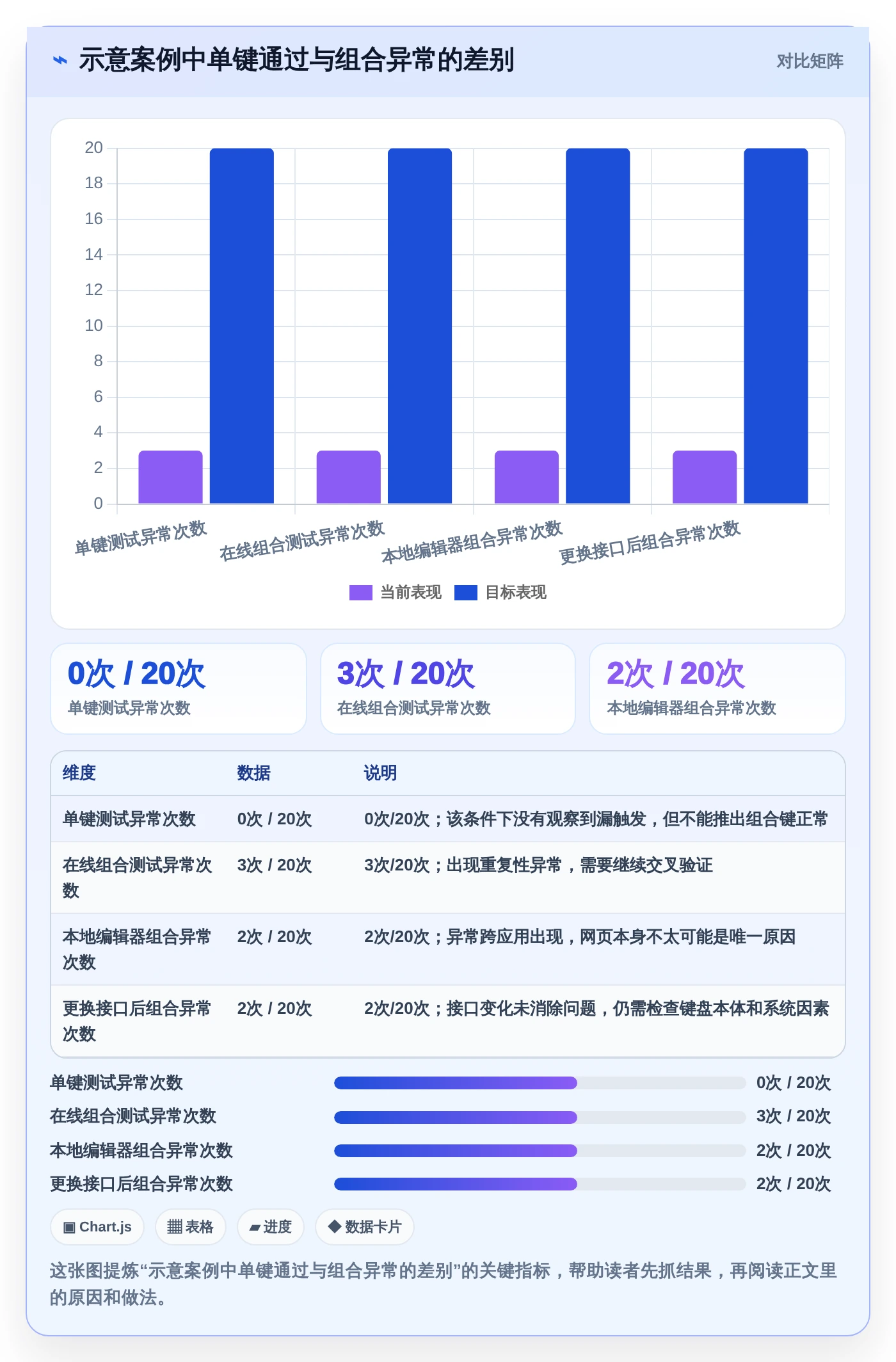 程序员必备：2026年最受欢迎的5款键盘检测工具在线测试软件盘点