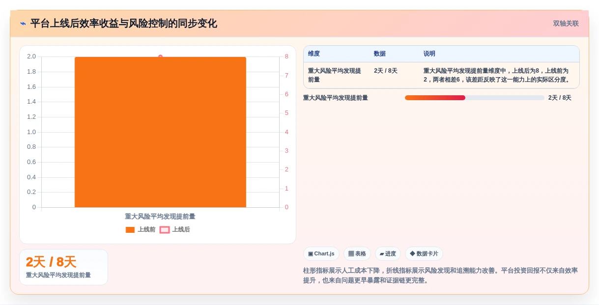2026年最值得投资的5大信创综合管理平台对比分析