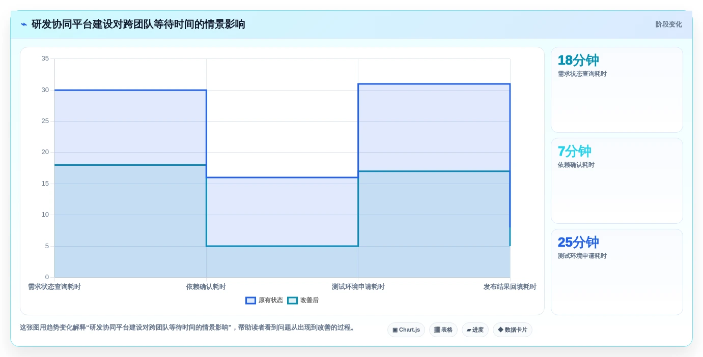 研发管理新趋势：2026年值得关注的5大百度云DevOps解决方案