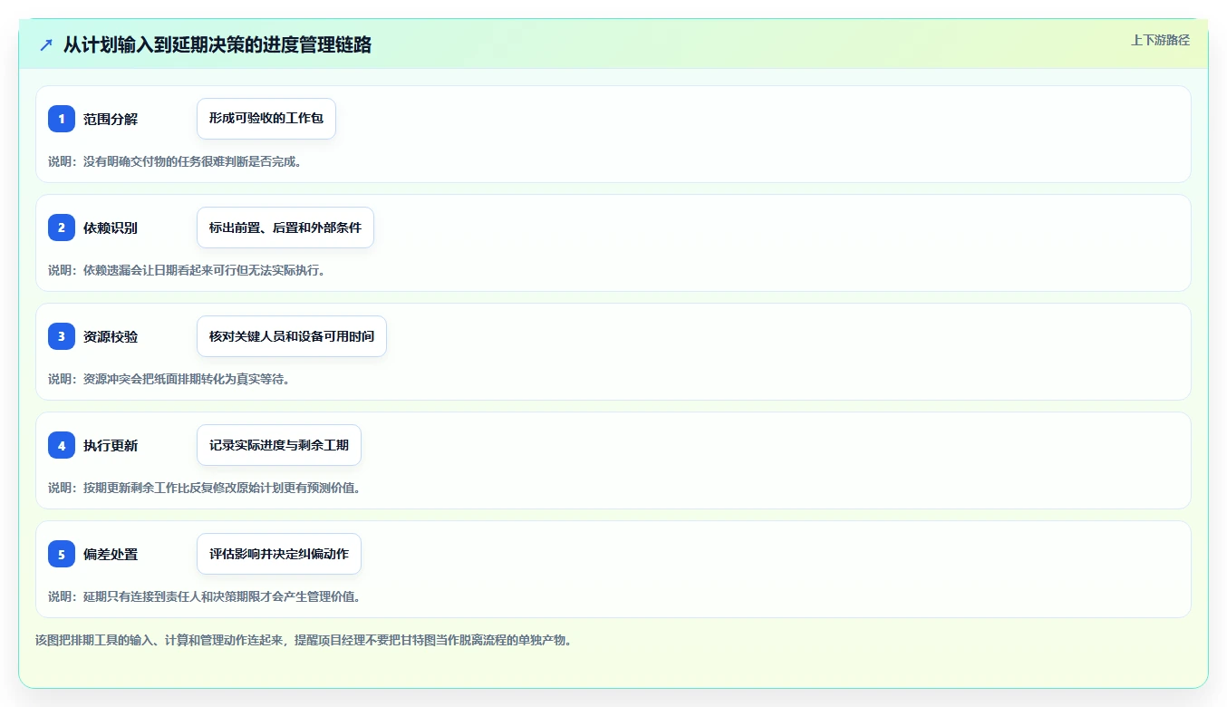 项目经理必看!2026年度7款顶级进度计划编制工具推荐与选型指南