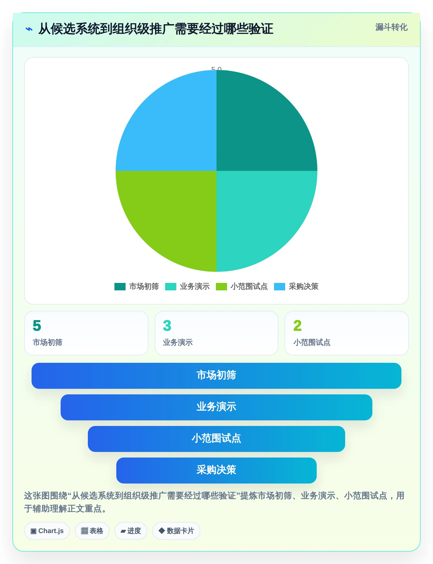 项目经理必看：2026年度5款革新型数智化项目管理系统推荐