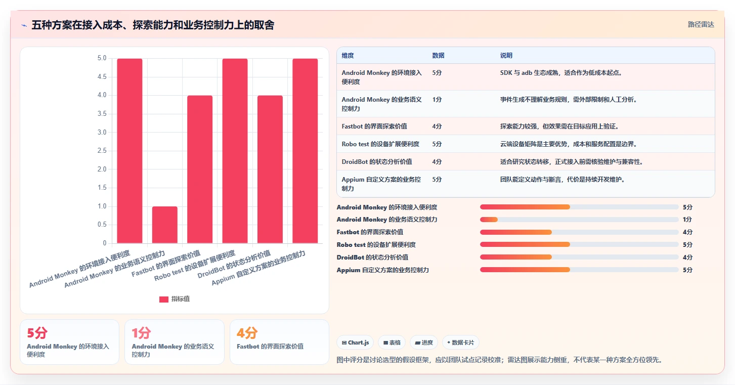 突破测试瓶颈:2026年最值得关注的5款monkey测试工具